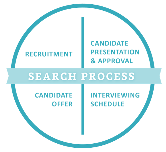 Search-Process Executive Search Process