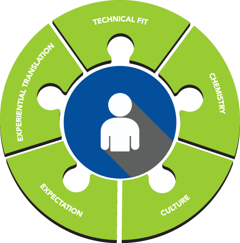 INFOGRAPHIC About Us