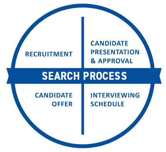 Search-Process-1 Executive Search Process